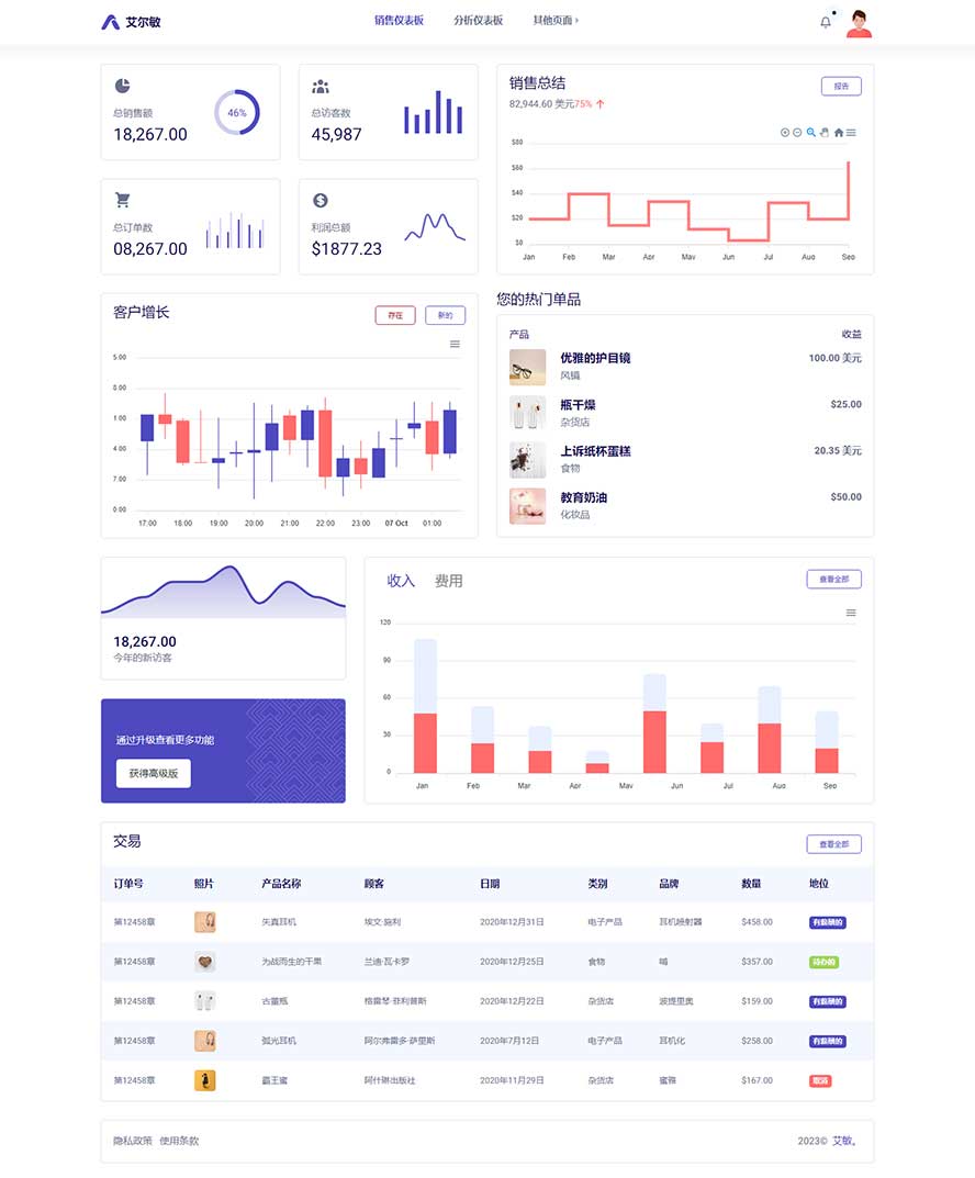 市場(chǎng)銷售靜態(tài)模板,業(yè)務(wù)數(shù)據(jù)html5模板