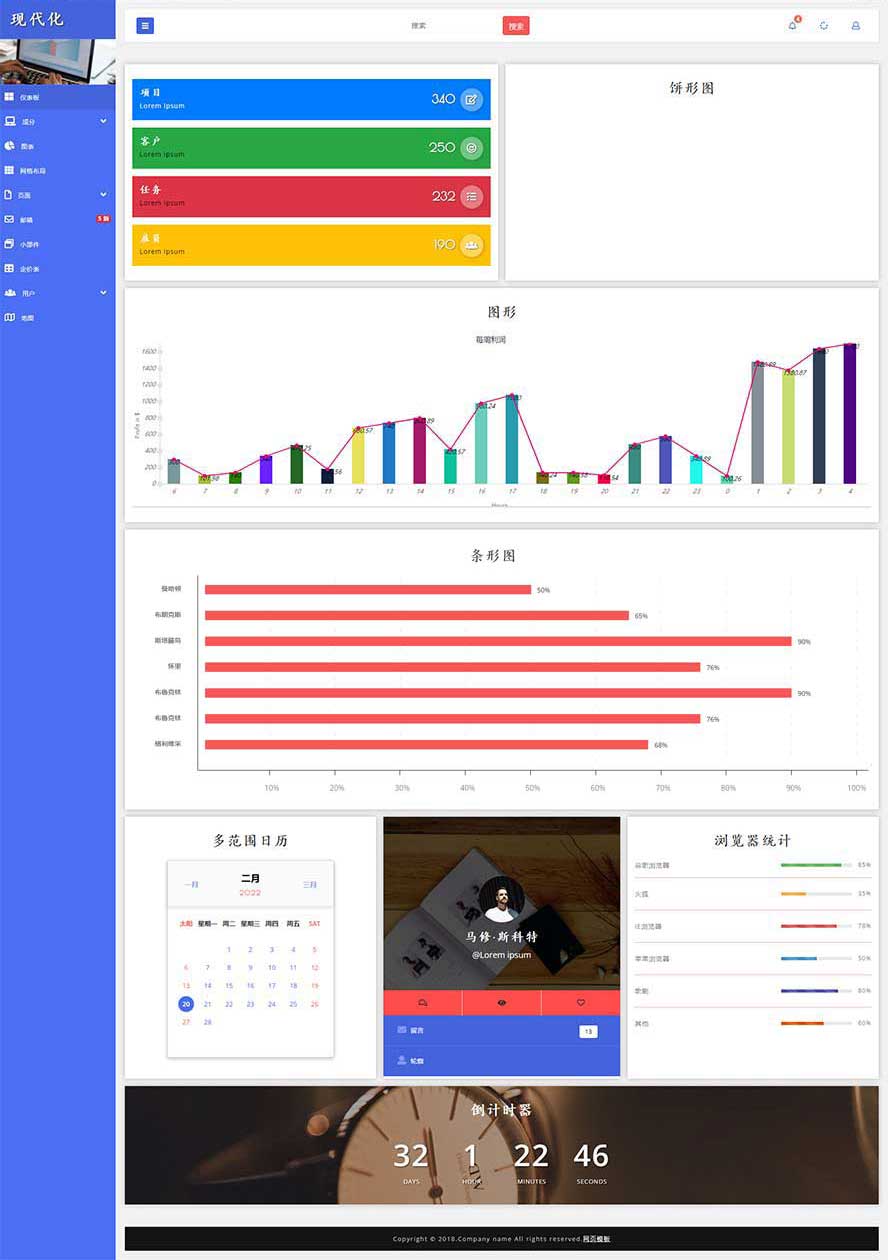 后臺(tái)管理靜態(tài)模板,框架面板html5模板