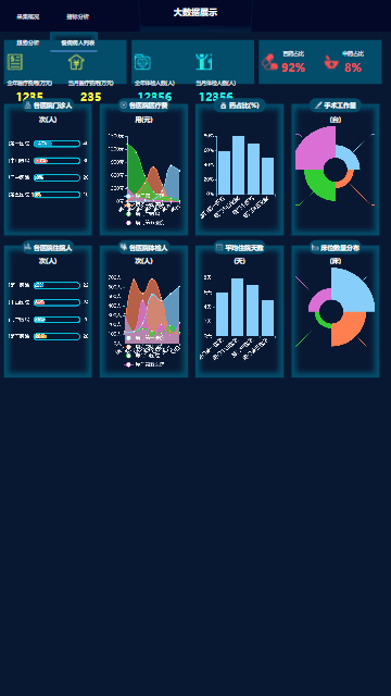 醫(yī)院門(mén)診網(wǎng)頁(yè)模板,大數(shù)據(jù)展示html5模板