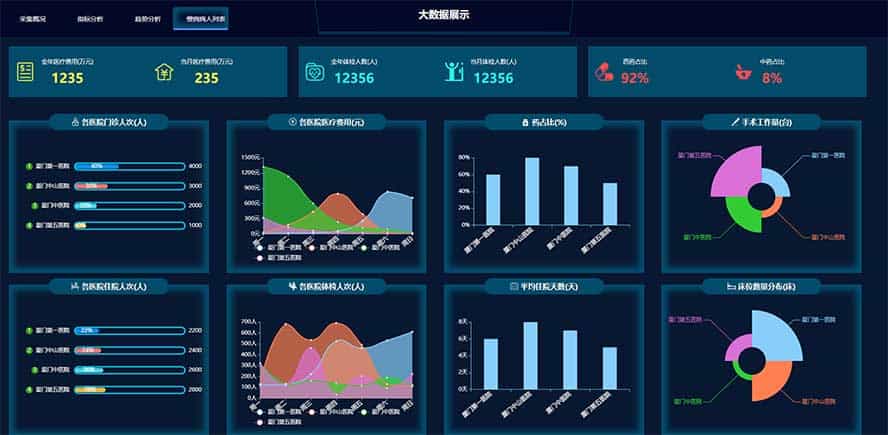 醫(yī)院門(mén)診網(wǎng)頁(yè)模板,大數(shù)據(jù)展示html5模板