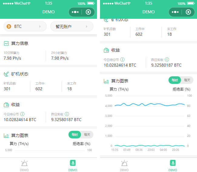 數(shù)據(jù)圖表小程序模板,統(tǒng)計(jì)分析小程序模板