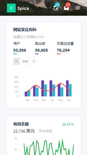 后臺管理靜態(tài)模板,Lite框架html5模板