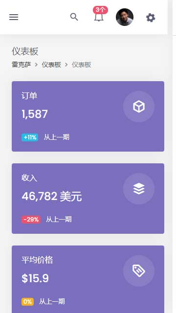 手機APP靜態(tài)模板,運營指標(biāo)html5模板