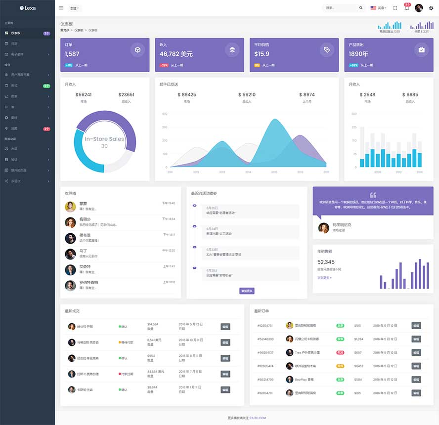 手機APP靜態(tài)模板,運營指標(biāo)html5模板