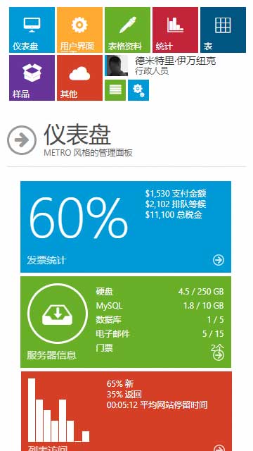 Aries,后臺(tái)管理靜態(tài)模板